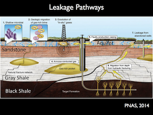 leakage