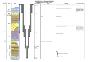 Conceptual Model WNA