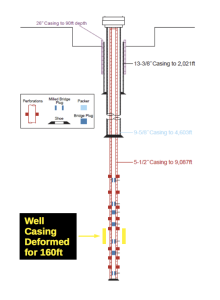 Preese Hall well schematic casing deformed
