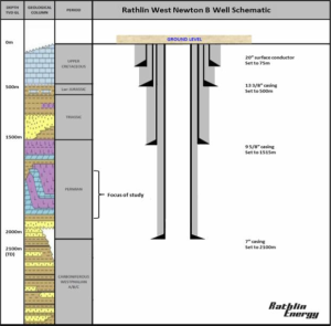 West Newton B well schematic, from the planning application.